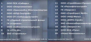 Новостройки Новосибирска - цены, рейтинги, прогнозы новостройки Новосибирска